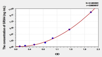 Mouse Glutamate Receptor, Ionotropic, AMPA 4 (GRIA4) ELISA Kit