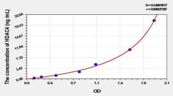 Mouse Histone Deacetylase 4 (HDAC4) ELISA Kit