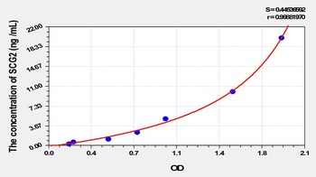 Mouse Secretogranin II (SCG2) ELISA Kit