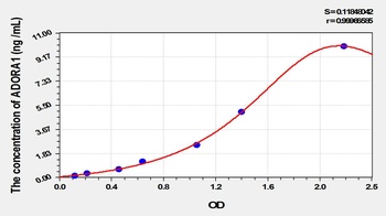 Rat Adenosine A1 Receptor (ADORA1) ELISA Kit