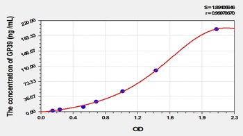Rat Glycoprotein 39, Cartilage (GP39) ELISA Kit