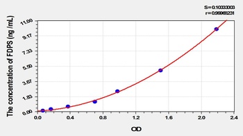 Rat Farnesyl Diphosphate Synthase (FDPS) ELISA Kit