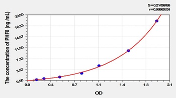 Mouse PHD Finger Protein 8 (PHF8) ELISA Kit