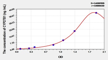 Mouse Cytochrome P450 27B1 (CYP27B1) ELISA Kit