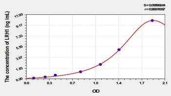 Rat Liver Receptor Homolog 1 (LRH1) ELISA Kit