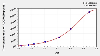 Mouse Adenosine A2b Receptor (ADORA2b) ELISA Kit