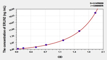 Human Endoplasmic Reticulum Lipid Raft Associated Protein 2 (ERLIN2) ELISA Kit