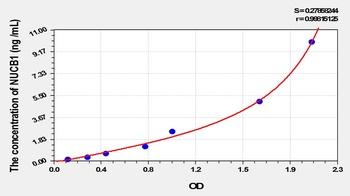 Rat Nucleobindin 1 (NUCB1) ELISA Kit