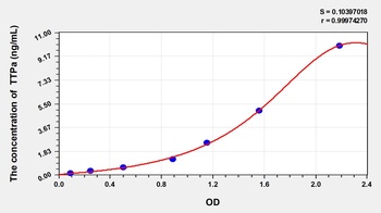 Mouse Alpha-Tocopherol Transfer Protein (TTPa) ELISA Kit