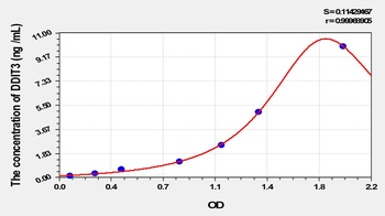 Mouse DNA Damage Inducible Transcript 3 (DDIT3) ELISA Kit