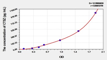 Mouse Cathepsin Z (CTSZ) ELISA Kit