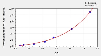 Human Ras Related C3 Botulinum Toxin Substrate 1 (Rac1) ELISA Kit