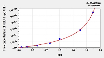 Mouse Fibulin 3 (FBLN3) ELISA Kit
