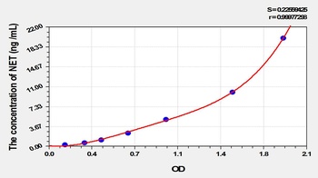 Rat Norepinephrine Transporter (NET) ELISA Kit