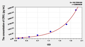 Mouse Crk Like Protein (CRKL) ELISA Kit