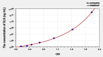 Rat Sarcolipin (SLN) ELISA Kit