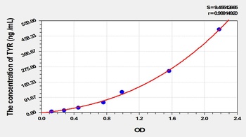 Cattle Tyrosinase (TYR) ELISA Kit