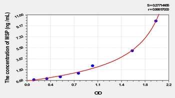 Rat Macrophage Stimulating Protein (MSP) ELISA Kit