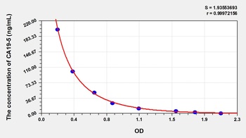 Human Carbohydrate Antigen 19-5 (CA19-5) ELISA Kit