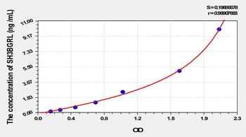 Human SH3 Domain Binding Glutamic Acid Rich Protein Like Protein (SH3BGRL) ELISA Kit