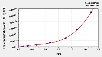 Rat Cathepsin S (CTSS) ELISA Kit