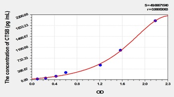 Mouse Cathepsin B (CTSB) ELISA Kit