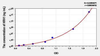 Rat Histamine Receptor H1 (HRH1) ELISA Kit