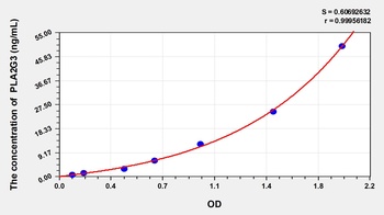 Mouse Phospholipase A2, Group III (PLA2G3) ELISA Kit