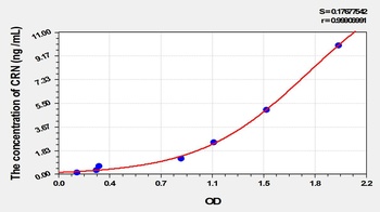 Rat Corin (CRN) ELISA Kit