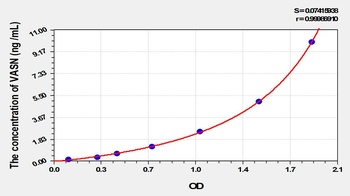 Mouse Vasorin (VASN) ELISA Kit