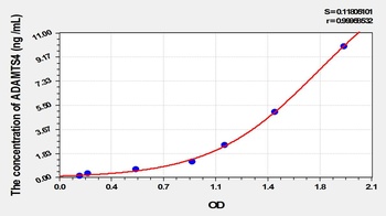 Rat A Disintegrin and Metalloproteinase with Thrombospondin 4 (ADAMTS4) ELISA Kit