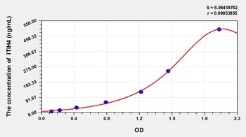 Mouse Inter Alpha-Globulin Inhibitor H4 (ITIH4) ELISA Kit