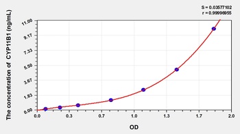 Mouse Cytochrome P450 11B1 (CYP11B1) ELISA Kit