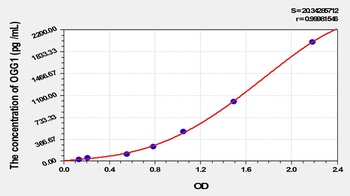 Mouse Oxoguanine Glycosylase 1 (OGG1) ELISA Kit