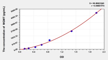 Rat O-6-Methylguanine DNA Methyltransferase (MGMT) ELISA Kit