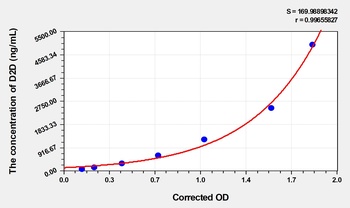 Horse D-Dimer (D2D) ELISA Kit