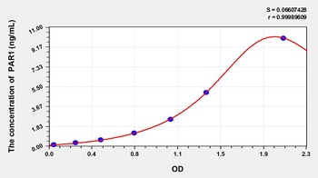 Rat Protease Activated Receptor 1 (PAR1) ELISA Kit
