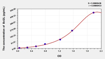 Mouse B-Cell CLL/Lymphoma 2 Like Protein (Bcl2L) ELISA Kit