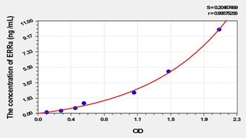 Rat Estrogen Related Receptor Alpha (ERRa) ELISA Kit