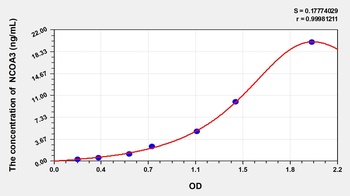 Rat Nuclear Receptor Coactivator 3 (NCOA3) ELISA Kit