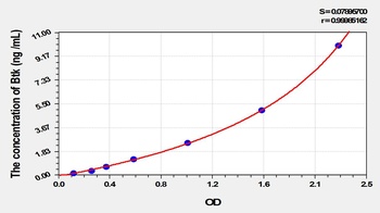 Rat Bruton'S Tyrosine Kinase (Btk) ELISA Kit