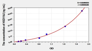 Rat 11-Beta-Hydroxysteroid Dehydrogenase Type 2 (HSD11b2) ELISA Kit