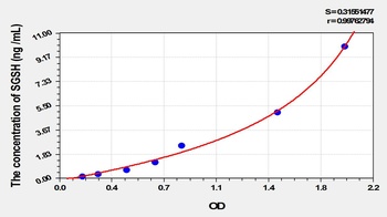 Mouse N-Sulfoglucosamine Sulfohydrolase (SGSH) ELISA Kit
