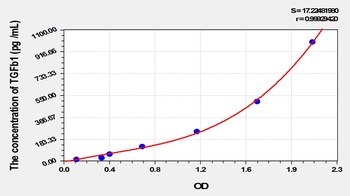 Guinea pig Transforming Growth Factor Beta 1 (TGFb1) ELISA Kit