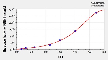 Rat Fibulin 1 (FBLN1) ELISA Kit