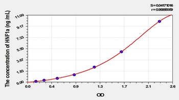 Mouse Hepatocyte Nuclear Factor 1 Alpha (HNF1a) ELISA Kit