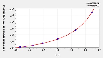 Human Tyrosine 3/Tryptophan 5 Monooxygenase Activation Protein Theta (YWHAq) ELISA Kit