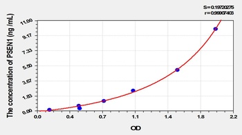 Mouse Presenilin 1 (PSEN1) ELISA Kit
