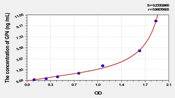 Rat Platelet Membrane Glycoprotein IV (GP4) ELISA Kit