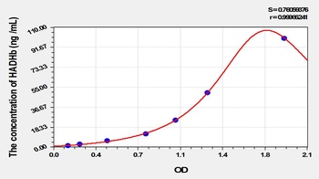 Mouse Hydroxyacyl Coenzyme A Dehydrogenase Beta (HADHb) ELISA Kit